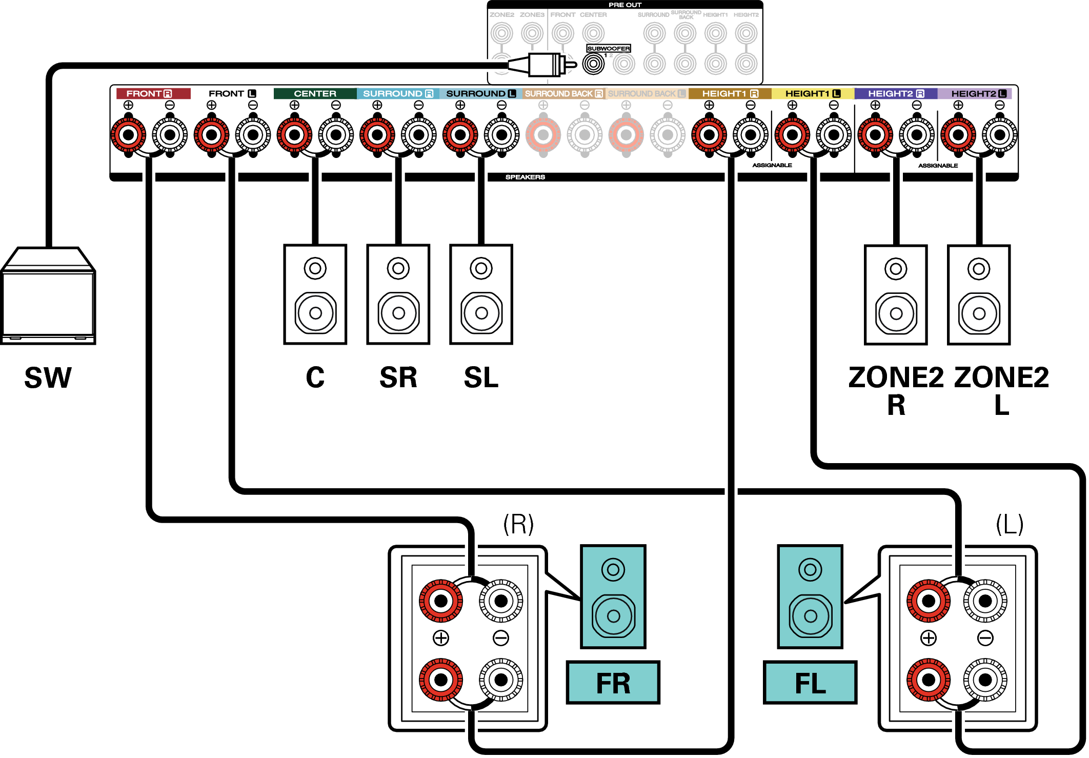 Conne SP 5.1 BiAmp 2ch S72U